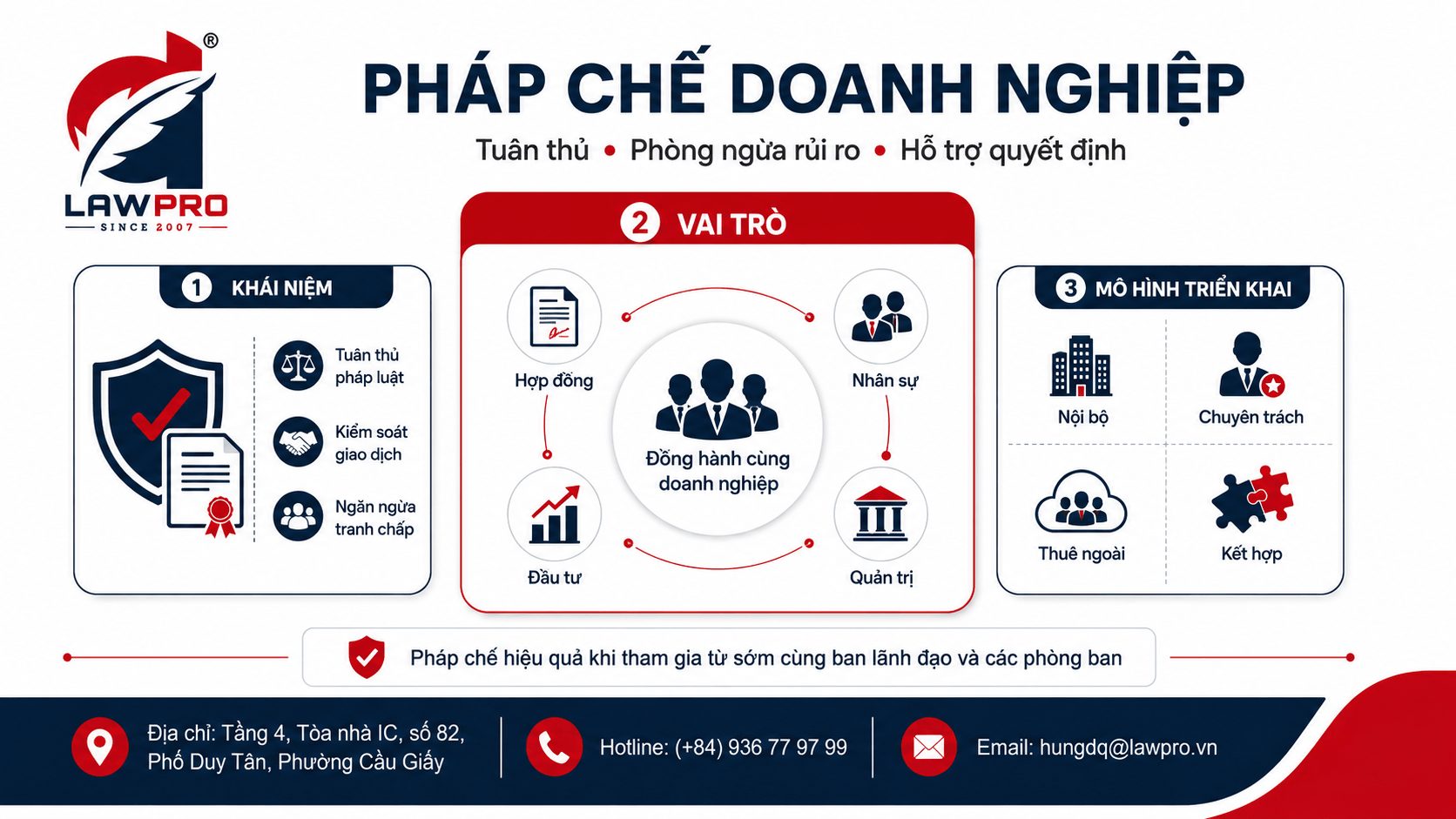 Pháp chế doanh nghiệp là gì và vai trò trong hoạt động kinh doanh?